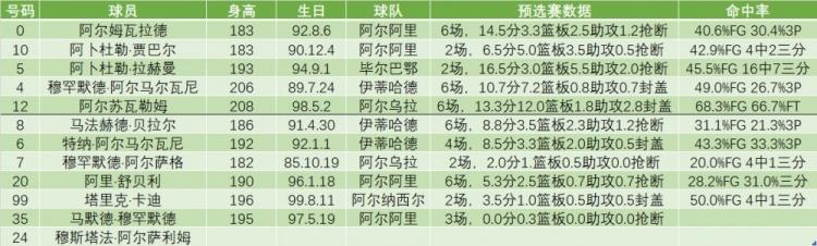 该地区球队 该地区球队