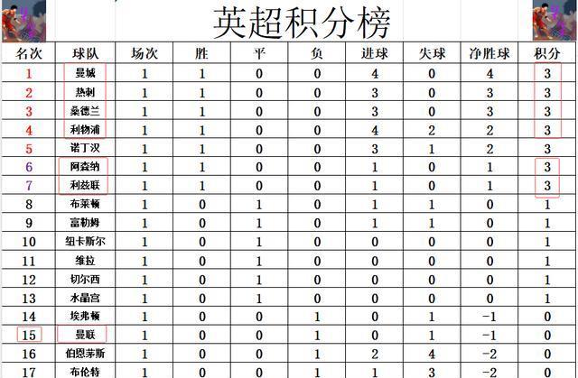 路球场对阵, 策动反击 路球场对阵, 策动反击