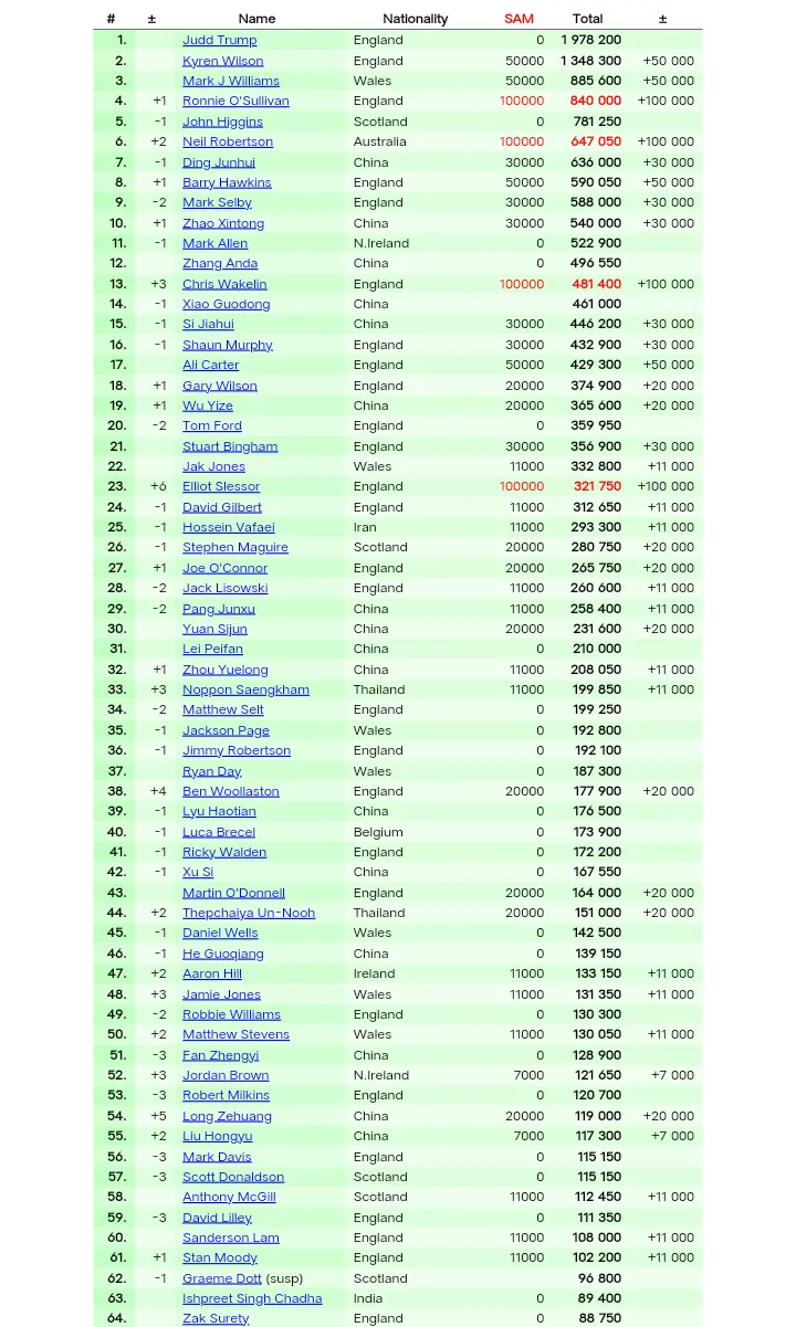 KyfAv, cn, 第二凯伦 KyfAv, cn, 第二凯伦