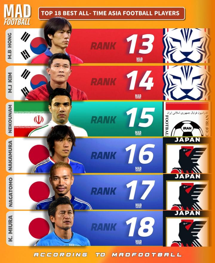 footb, 榜前三, 伊朗 footb, 榜前三, 伊朗