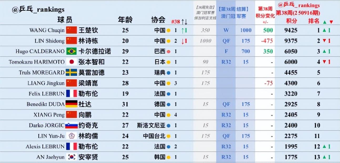 jpg, 向鹏 jpg, 向鹏