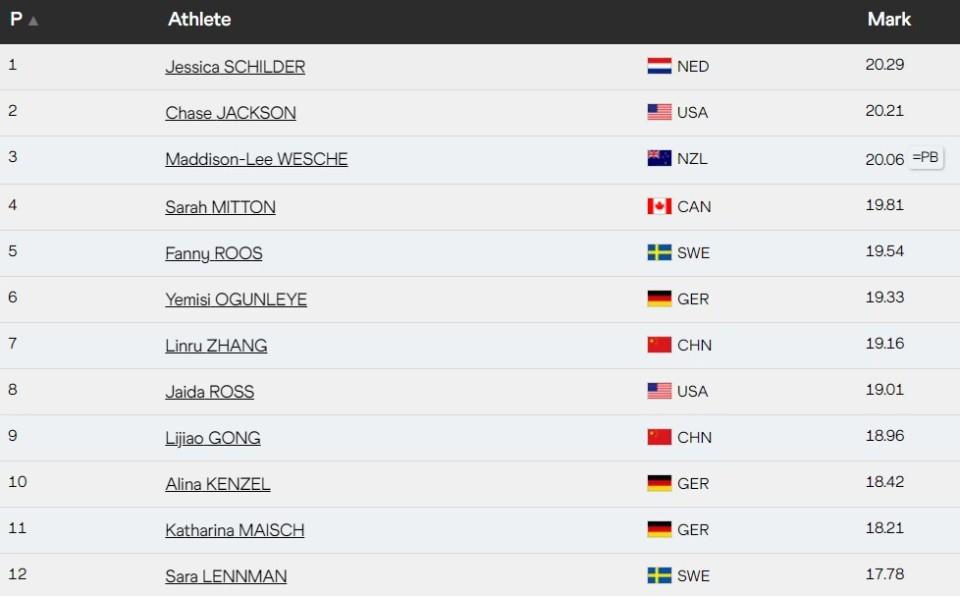 vzl, 中国选手均 vzl, 中国选手均